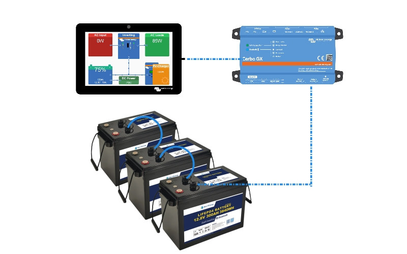 Ultimi blog aziendali su Comunicazione delle batterie Bely con il sistema Victron Energy